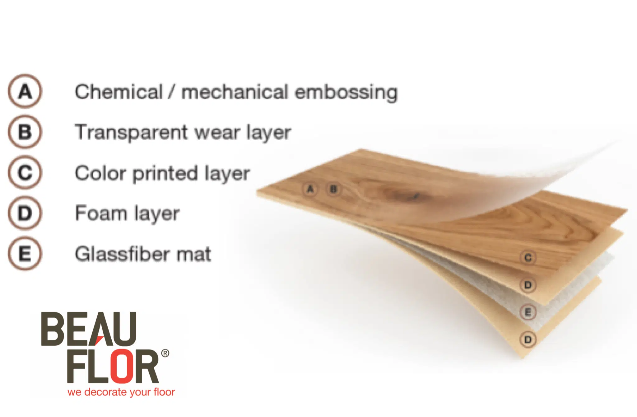 What is Beauflor® Cushion Vinyl