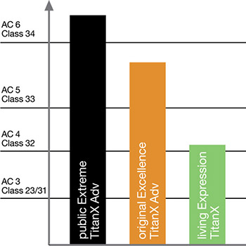What factors to consider when shopping for a laminate floor